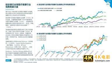 2021医疗健康行业投资与退出趋势报告-第26张图片-90博客网