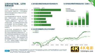 2021医疗健康行业投资与退出趋势报告-第27张图片-90博客网