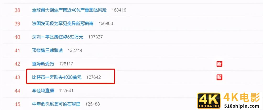 比特币一天跌去4000美元，一样推出涨跌停板限制！-第1张图片-90博客网