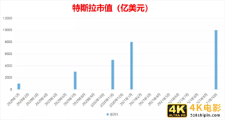 “反杀”特斯拉，通用汽车真敢想？-第1张图片-90博客网