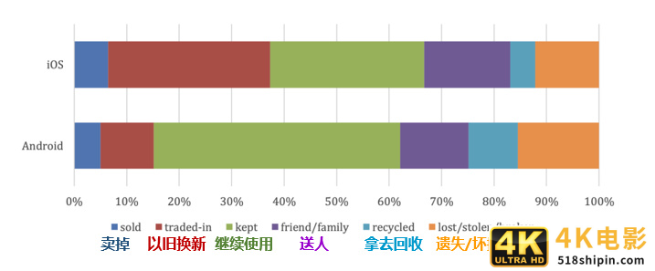 iPhone13，库克10年不完美的“答案”？-第5张图片-90博客网