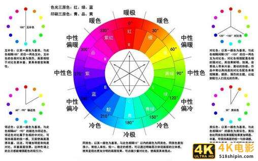 网站配色的实用须知-第1张图片-90博客网
