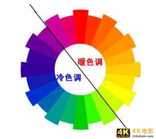 网站配色的实用须知-第2张图片-90博客网