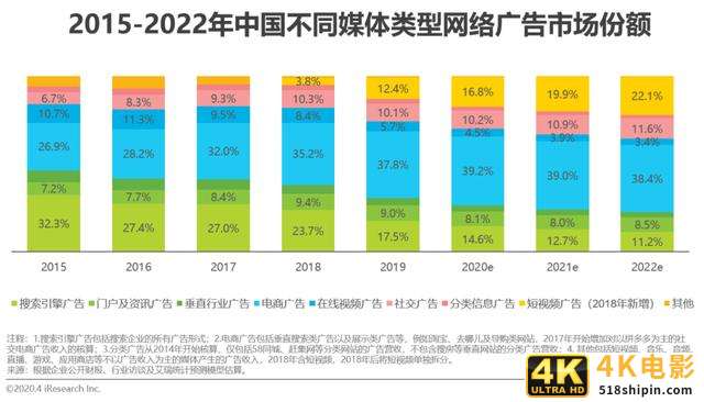 2020年中国电商营销市场分析报告-第1张图片-90博客网