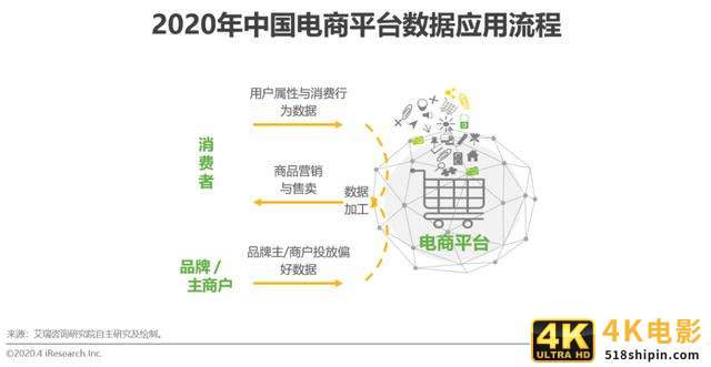 2020年中国电商营销市场分析报告-第6张图片-90博客网