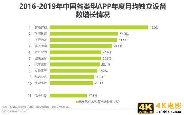 2020年中国电商营销市场分析报告-第2张图片-90博客网
