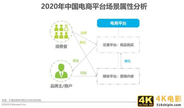 2020年中国电商营销市场分析报告-第5张图片-90博客网
