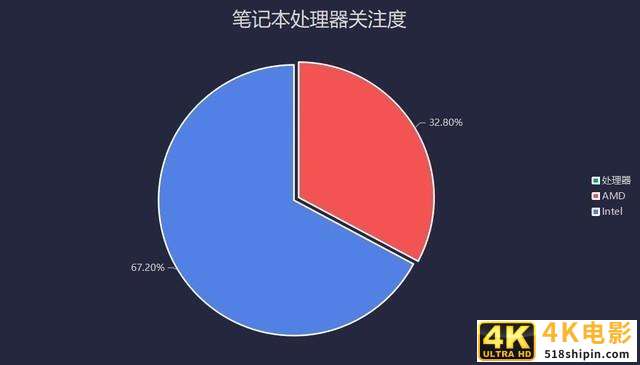2020年中国电商营销市场分析报告-第7张图片-90博客网