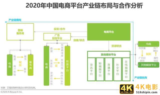 2020年中国电商营销市场分析报告-第12张图片-90博客网