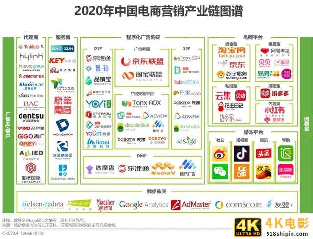 2020年中国电商营销市场分析报告-第8张图片-90博客网