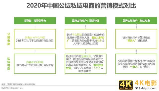 2020年中国电商营销市场分析报告-第14张图片-90博客网