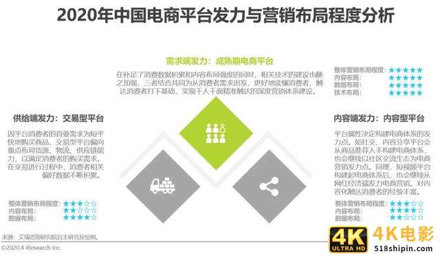 2020年中国电商营销市场分析报告-第13张图片-90博客网
