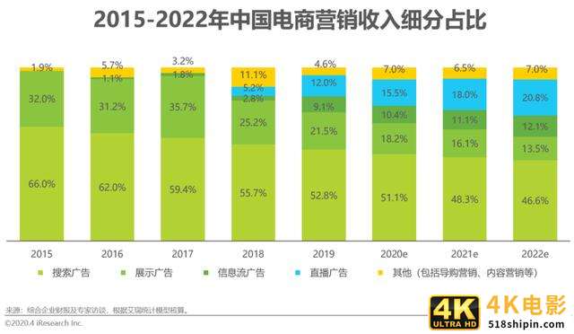 2020年中国电商营销市场分析报告-第16张图片-90博客网