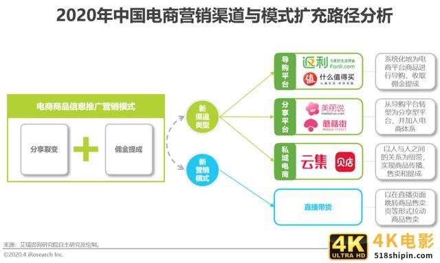 2020年中国电商营销市场分析报告-第19张图片-90博客网