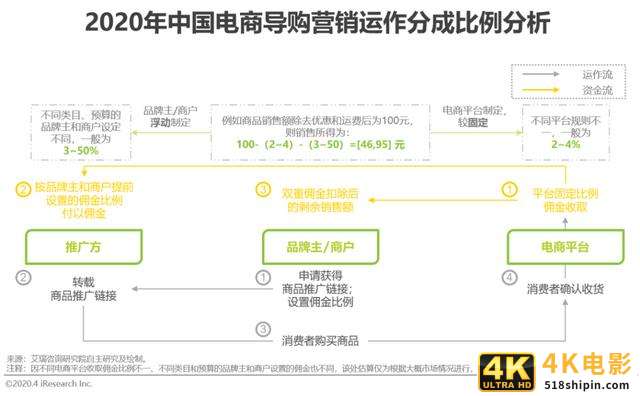 2020年中国电商营销市场分析报告-第18张图片-90博客网