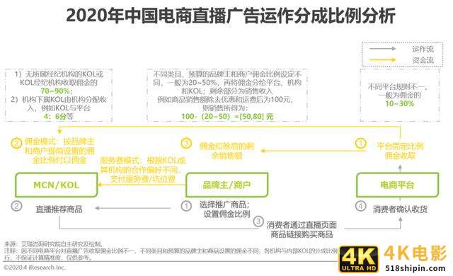 2020年中国电商营销市场分析报告-第21张图片-90博客网
