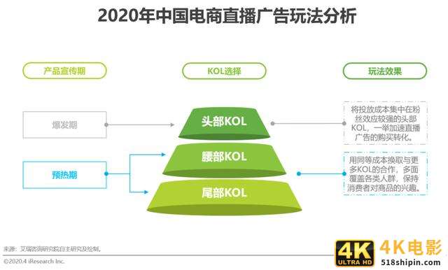 2020年中国电商营销市场分析报告-第22张图片-90博客网