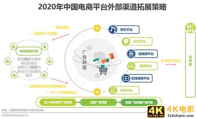 2020年中国电商营销市场分析报告-第24张图片-90博客网