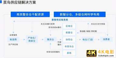 从“物流菜鸟”到菜鸟物流,未来的路怎么走?-第4张图片-90博客网 从“物流菜鸟”到菜鸟物流,未来的路怎么走?-第4张图片-90博客网