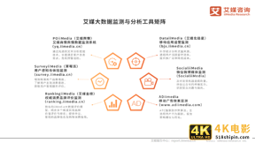 中国银行业：互联网用户的增加，加速数字化银行的形成和普及-第32张图片-90博客网