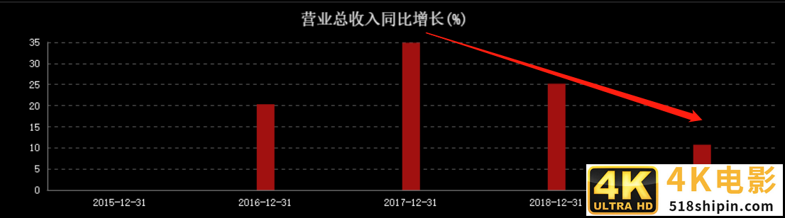 净利大降24%，清仓式分红，公牛集团到底值不值1000亿？-第7张图片-90博客网
