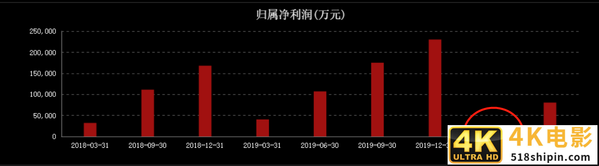 净利大降24%，清仓式分红，公牛集团到底值不值1000亿？-第6张图片-90博客网