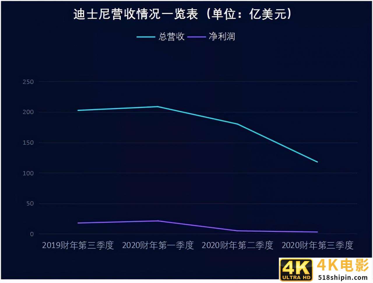 COS“花木兰”席卷万圣节：迪士尼困局靠流媒体续命-第4张图片-90博客网