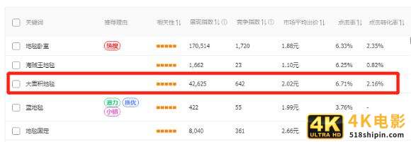 淘宝要2块，拼多多只需0.1元，冷门蓝海产品直通车实操干货-第2张图片-90博客网