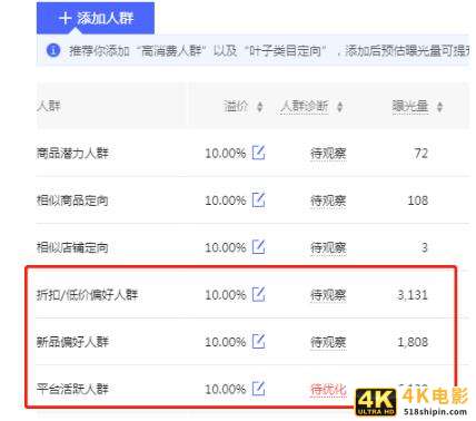 淘宝要2块，拼多多只需0.1元，冷门蓝海产品直通车实操干货-第7张图片-90博客网