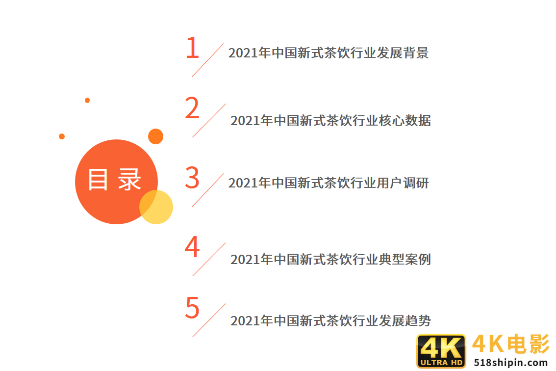 新式茶饮报告：2021年市场规模将达2795.9亿，超九成用户每周购买-第1张图片-90博客网