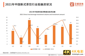 新式茶饮报告：2021年市场规模将达2795.9亿，超九成用户每周购买-第4张图片-90博客网