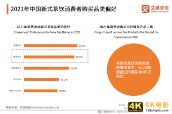 新式茶饮报告：2021年市场规模将达2795.9亿，超九成用户每周购买-第8张图片-90博客网