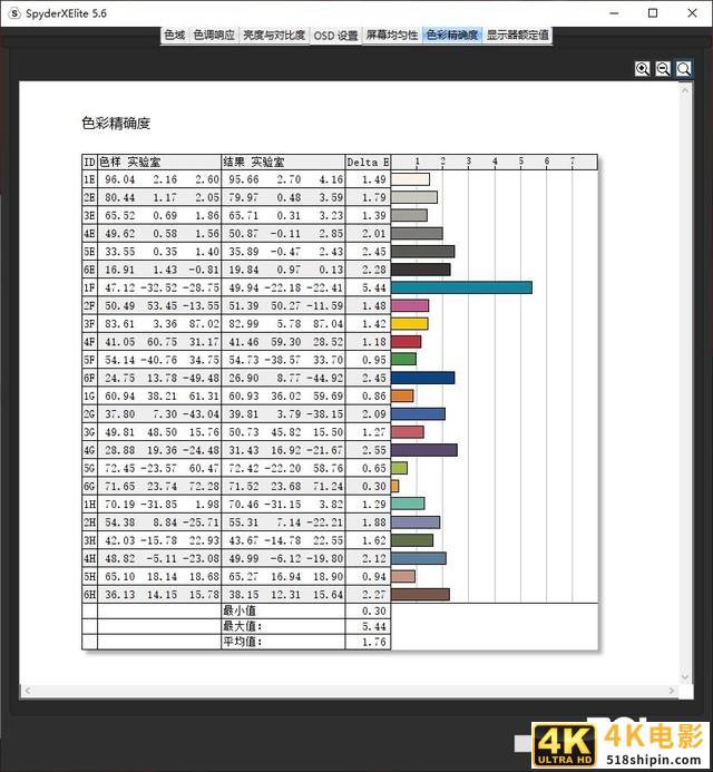 GeForce RTX 30强者致胜 宏碁暗影骑士龙评测-第26张图片-90博客网