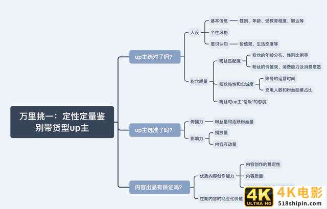 被忽视的蓝海——B站营销-第10张图片-90博客网