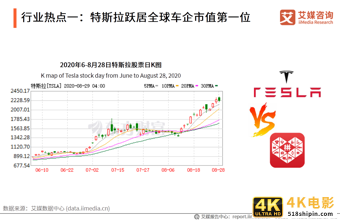 新能源汽车产业研究报告：前景向好，是激发经济的重要引擎之一-第1张图片-90博客网