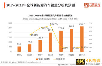 新能源汽车产业研究报告：前景向好，是激发经济的重要引擎之一-第3张图片-90博客网