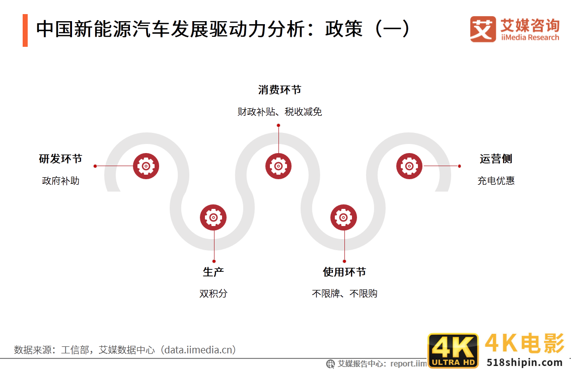 新能源汽车产业研究报告：前景向好，是激发经济的重要引擎之一-第5张图片-90博客网