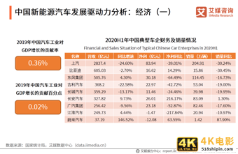 新能源汽车产业研究报告：前景向好，是激发经济的重要引擎之一-第4张图片-90博客网