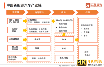 新能源汽车产业研究报告：前景向好，是激发经济的重要引擎之一-第7张图片-90博客网
