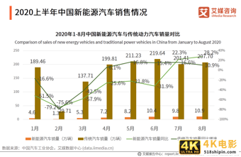 新能源汽车产业研究报告：前景向好，是激发经济的重要引擎之一-第6张图片-90博客网