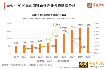 新能源汽车产业研究报告：前景向好，是激发经济的重要引擎之一-第8张图片-90博客网