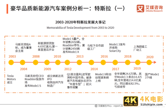 新能源汽车产业研究报告：前景向好，是激发经济的重要引擎之一-第11张图片-90博客网