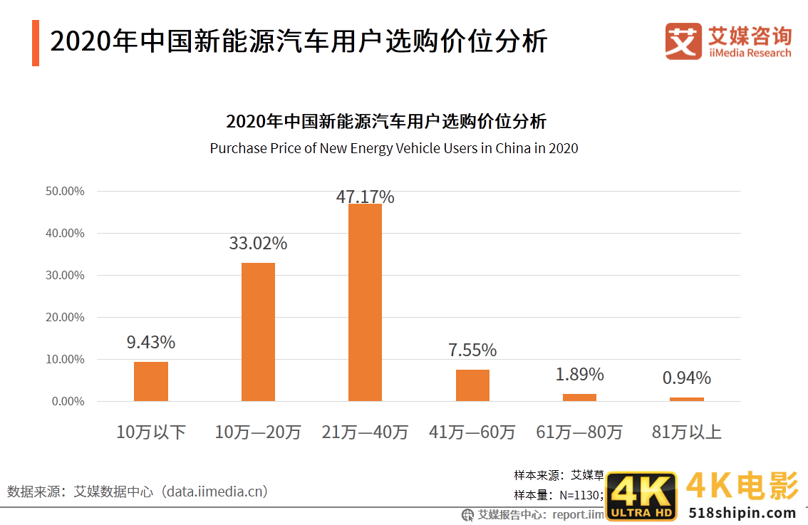 新能源汽车产业研究报告：前景向好，是激发经济的重要引擎之一-第10张图片-90博客网
