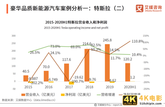 新能源汽车产业研究报告：前景向好，是激发经济的重要引擎之一-第12张图片-90博客网
