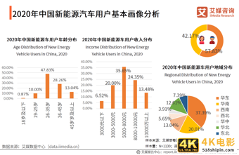 新能源汽车产业研究报告：前景向好，是激发经济的重要引擎之一-第9张图片-90博客网