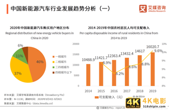 新能源汽车产业研究报告：前景向好，是激发经济的重要引擎之一-第16张图片-90博客网