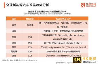 新能源汽车产业研究报告：前景向好，是激发经济的重要引擎之一-第15张图片-90博客网