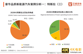 新能源汽车产业研究报告：前景向好，是激发经济的重要引擎之一-第14张图片-90博客网