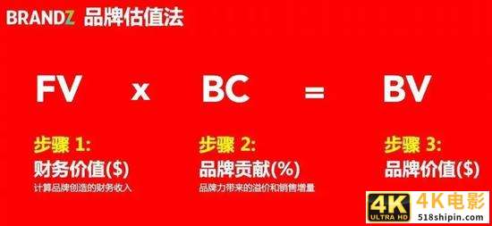2020年最具价值中国品牌100强名单发布-第2张图片-90博客网