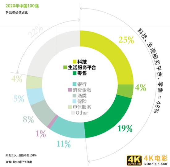 2020年最具价值中国品牌100强名单发布-第4张图片-90博客网